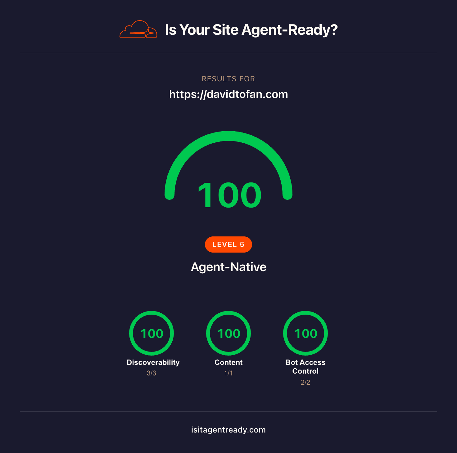 IsItAgentReady assessment result for davidtofan.com