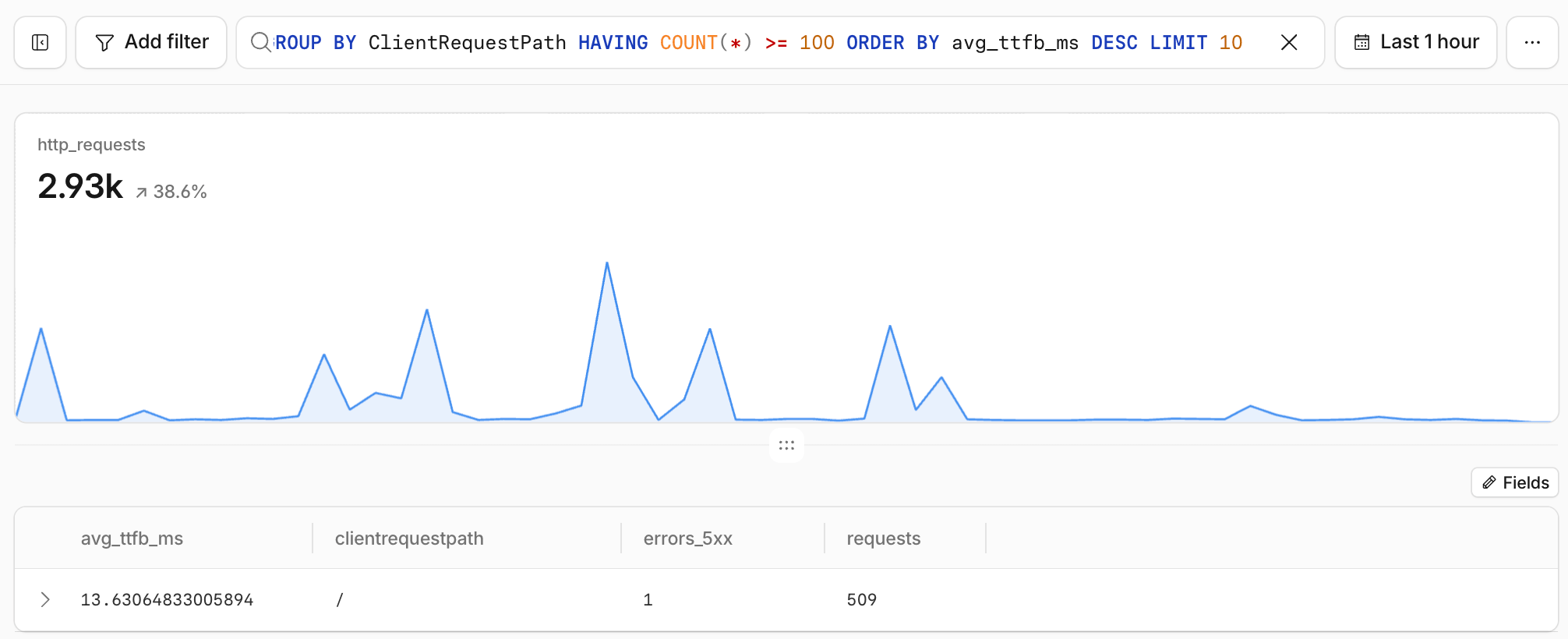 Observability Logs running the Slowest Paths SQL query on http_requests