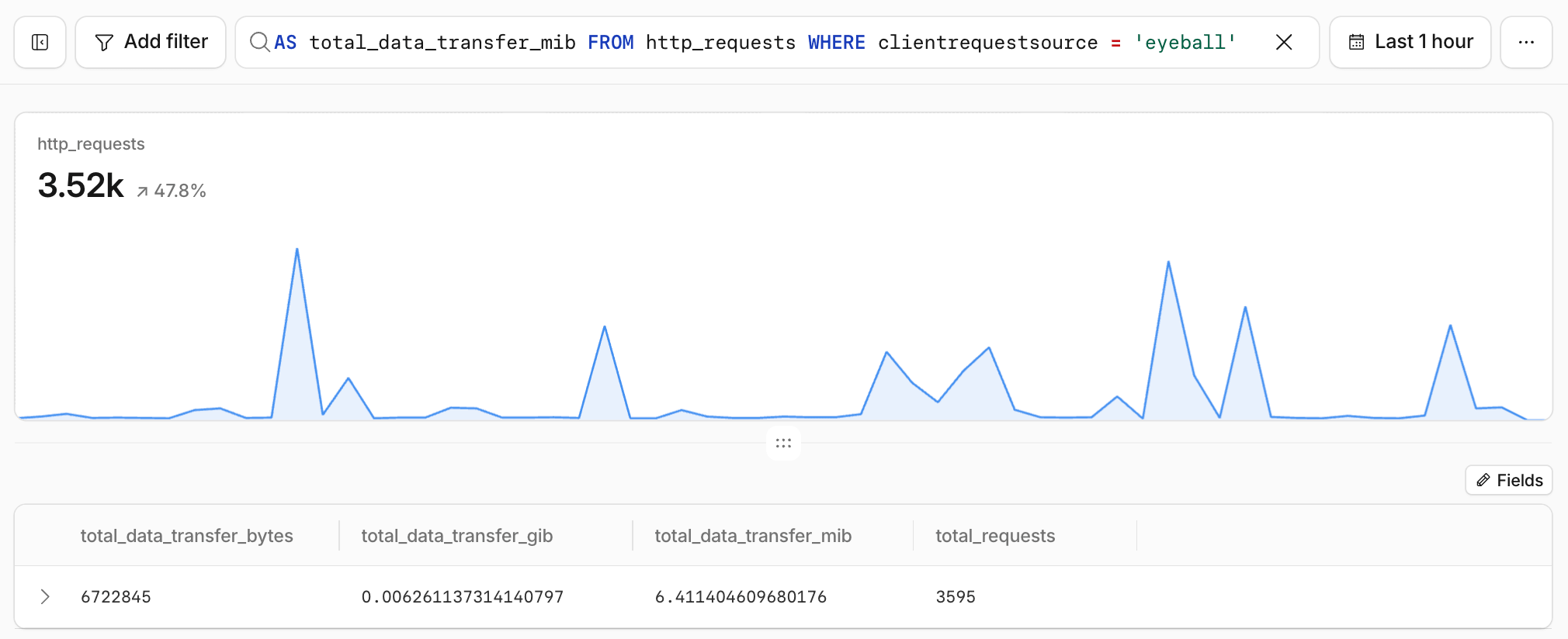 Observability Logs running the CDN usage SQL query on http_requests, returning total requests and data transfer in bytes, GiB and MiB
